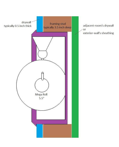 Extra Large Recessed Niche Toilet Paper Holder with Double Storage